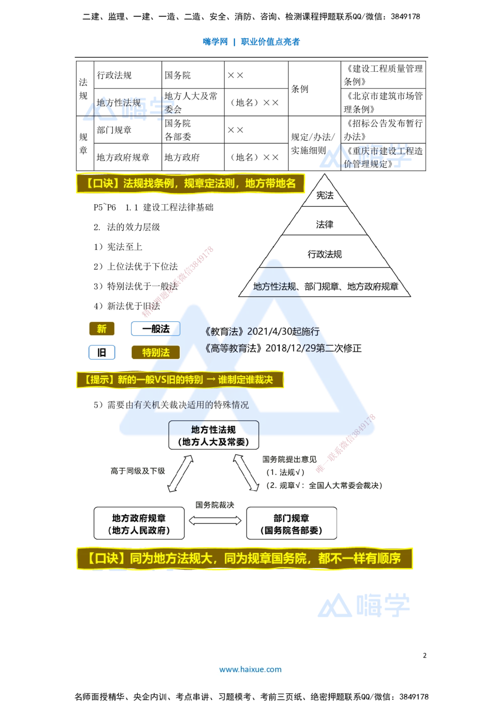 02.2025杜诗乐-考前拔分速成-第1章建设工程基本法律知识1_2026年一建法规_2025年一建法规SVIP_04-冲刺串讲✿考点强化✿小灶集训_12-法规《考前拔分速成》杜诗乐HX_讲义