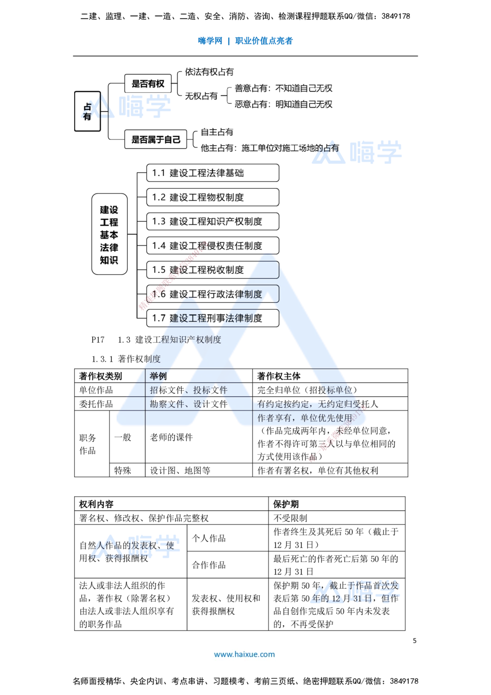 02.2025杜诗乐-考前拔分速成-第1章建设工程基本法律知识1_2026年一建法规_2025年一建法规SVIP_04-冲刺串讲✿考点强化✿小灶集训_12-法规《考前拔分速成》杜诗乐HX_讲义