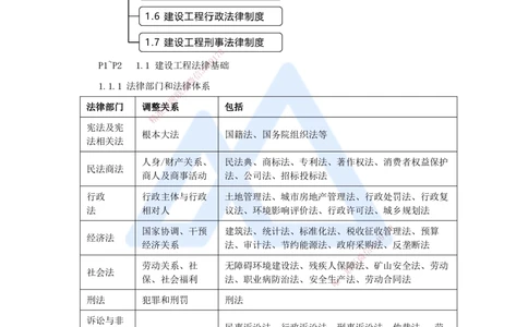 02.2025杜诗乐-考前拔分速成-第1章建设工程基本法律知识1_2026年一建法规_2025年一建法规SVIP_04-冲刺串讲✿考点强化✿小灶集训_12-法规《考前拔分速成》杜诗乐HX_讲义