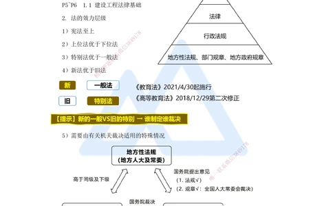 02.2025杜诗乐-考前拔分速成-第1章建设工程基本法律知识1_2026年一建法规_2025年一建法规SVIP_04-冲刺串讲✿考点强化✿小灶集训_12-法规《考前拔分速成》杜诗乐HX_讲义