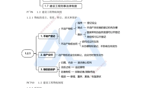 02.2025杜诗乐-考前拔分速成-第1章建设工程基本法律知识1_2026年一建法规_2025年一建法规SVIP_04-冲刺串讲✿考点强化✿小灶集训_12-法规《考前拔分速成》杜诗乐HX_讲义