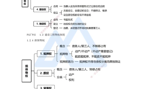 02.2025杜诗乐-考前拔分速成-第1章建设工程基本法律知识1_2026年一建法规_2025年一建法规SVIP_04-冲刺串讲✿考点强化✿小灶集训_12-法规《考前拔分速成》杜诗乐HX_讲义