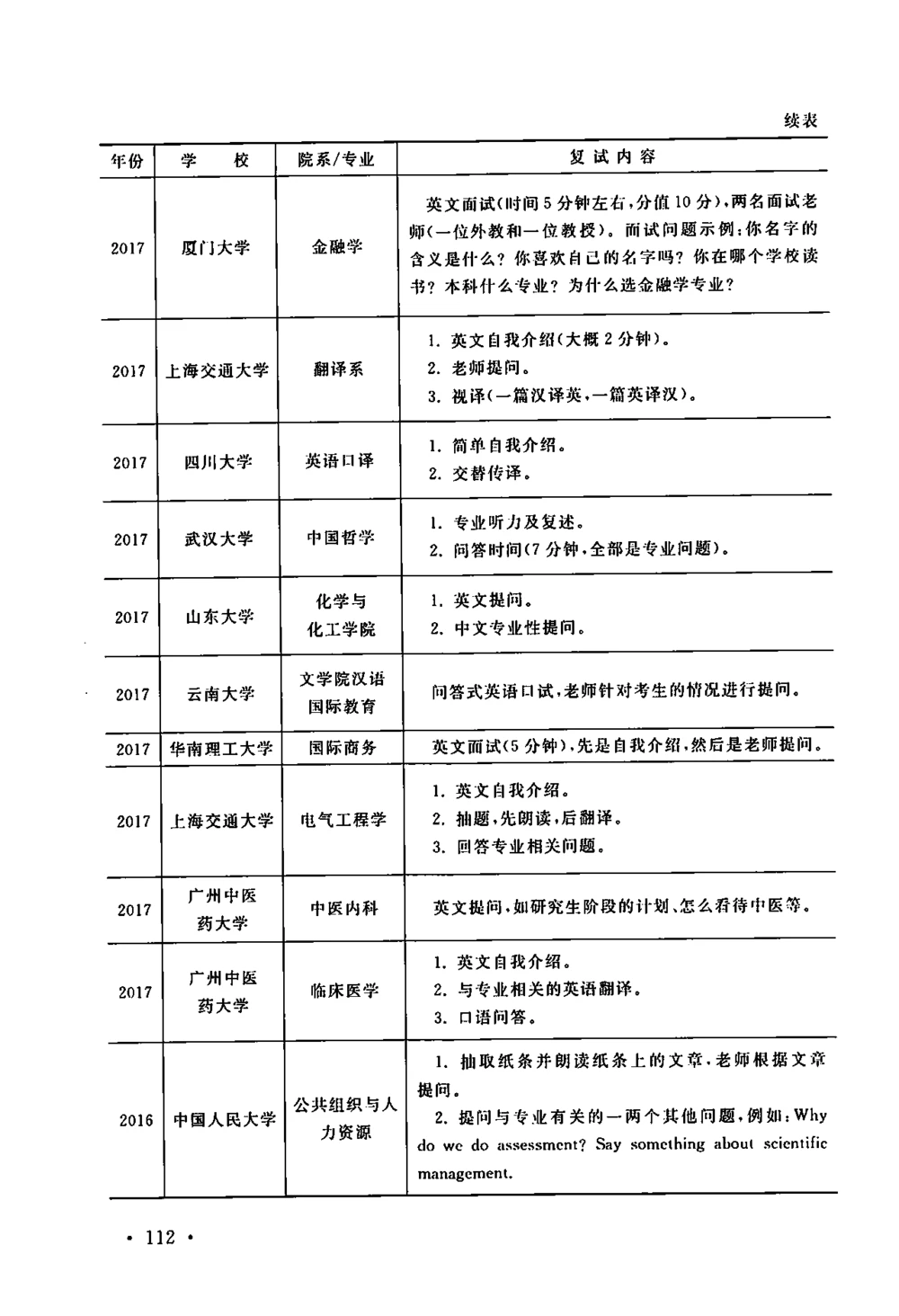 2、全国140所热门高校复试真题_26考研复试_复试真题、简历模板、补充资料（旧版资料）_复试资料和一本通