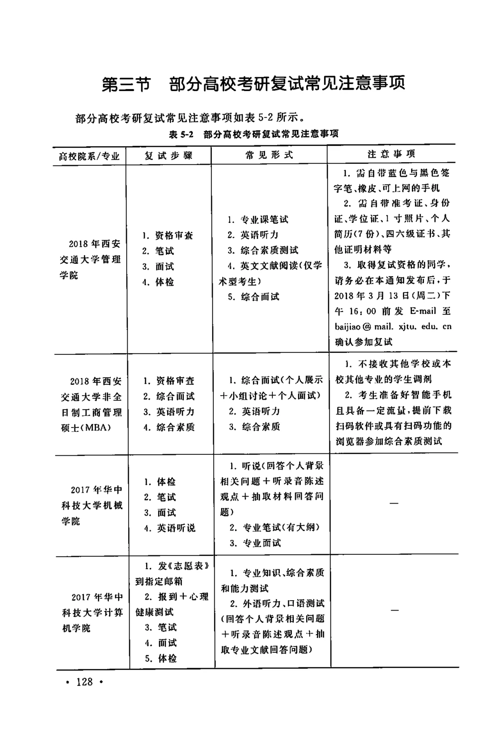 2、全国140所热门高校复试真题_26考研复试_复试真题、简历模板、补充资料（旧版资料）_复试资料和一本通