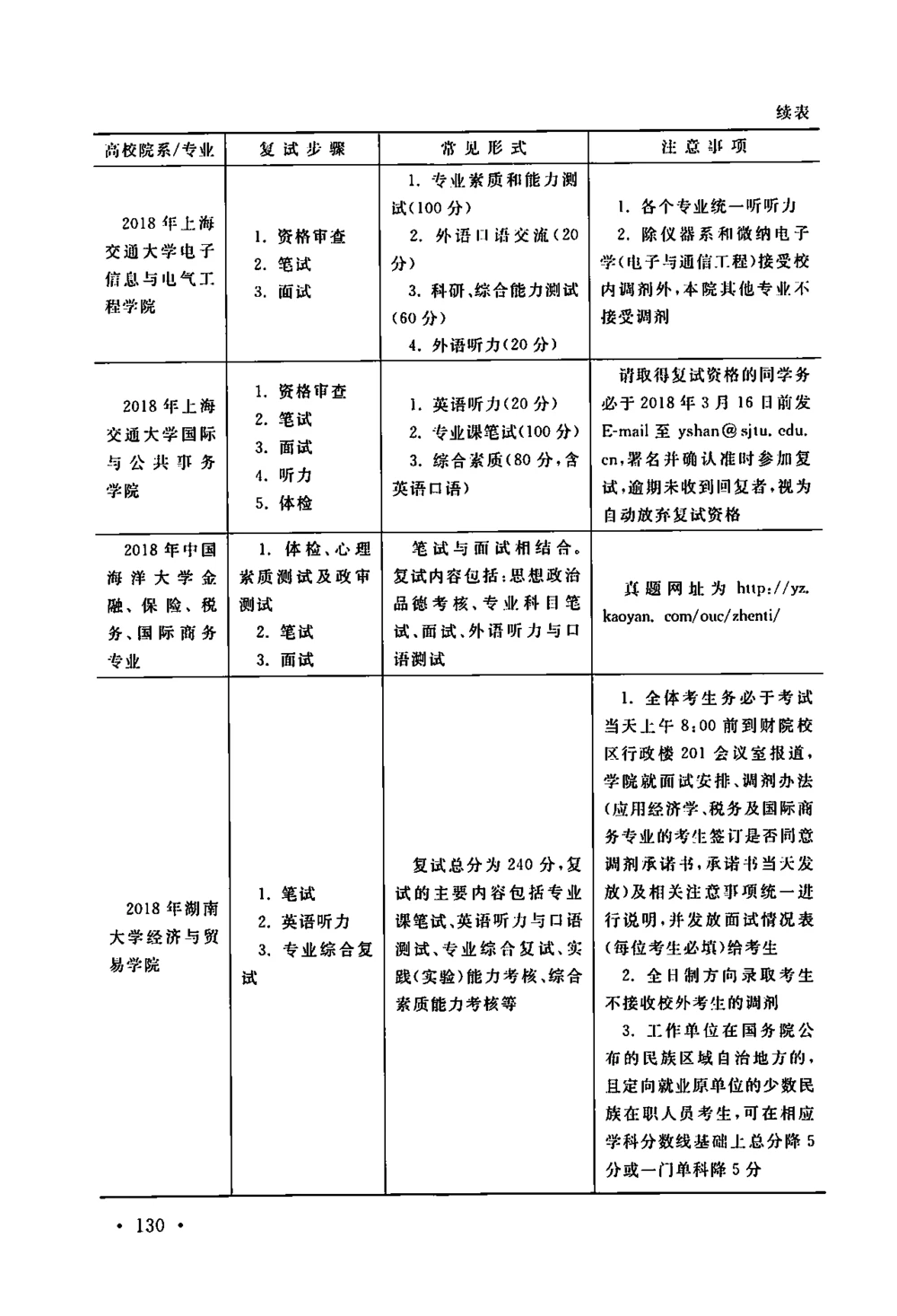 2、全国140所热门高校复试真题_26考研复试_复试真题、简历模板、补充资料（旧版资料）_复试资料和一本通