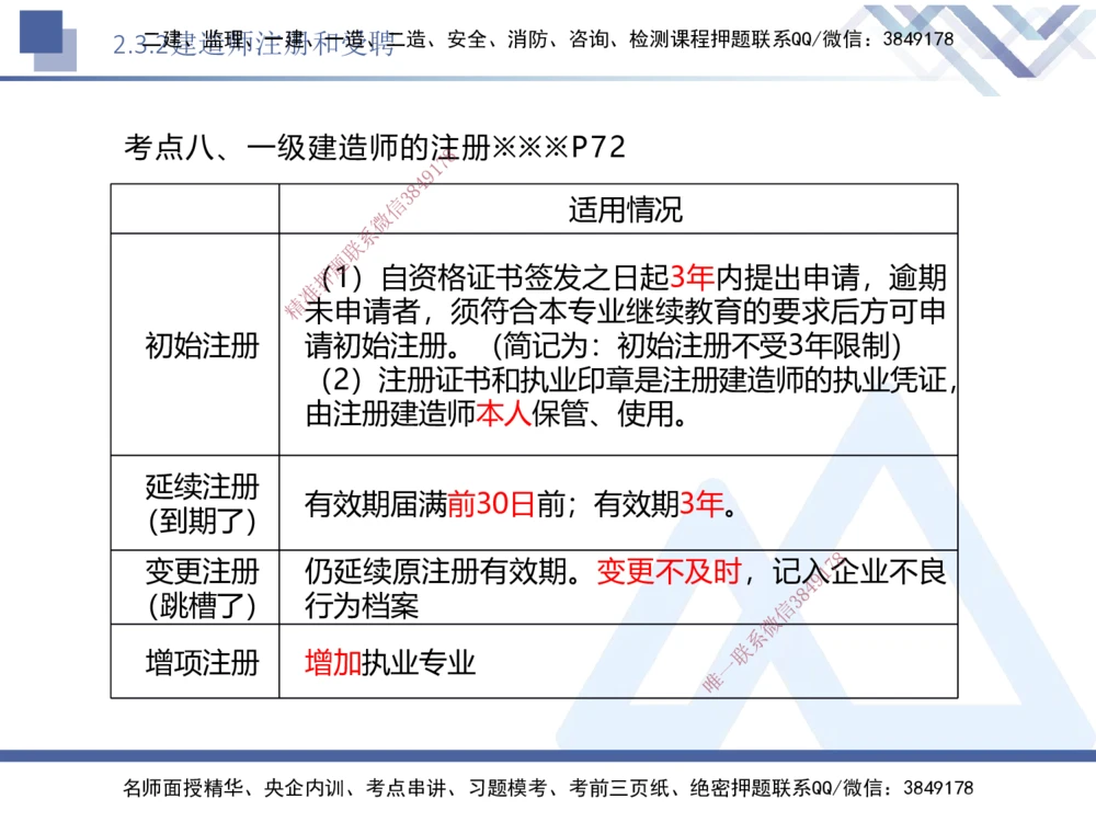 02.2025刘颖-核心考点速记-法规2_2026年一建法规_2025年一建法规SVIP_02-基础精讲✿高端面授✿深度强化_29-法规《核心考点速记》刘颖HX_讲义