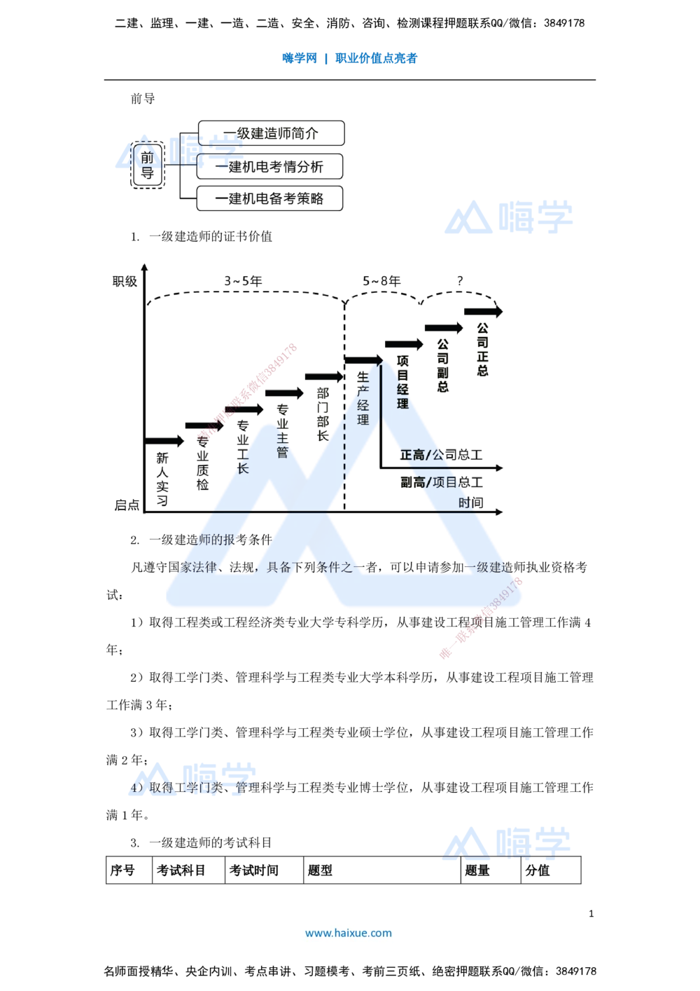 01.2025杨海军-3D实景通关-（0）前导_2026年一级建造师_2026年一建机电_2025年一建机电SVIP_02-基础精讲✿高端面授✿深度强化_28-机电《实景精讲通关》杨海军HX_讲义