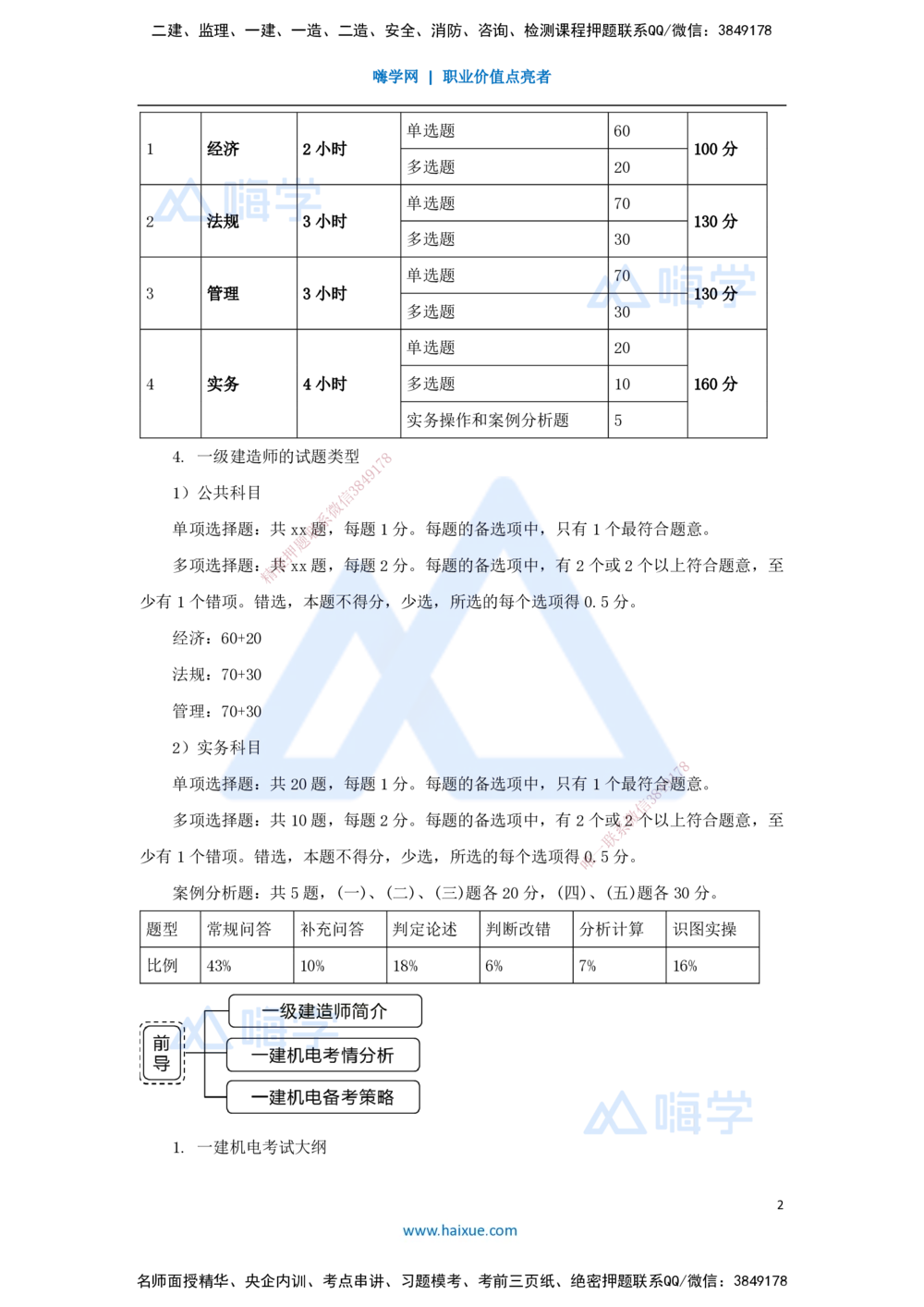 01.2025杨海军-3D实景通关-（0）前导_2026年一级建造师_2026年一建机电_2025年一建机电SVIP_02-基础精讲✿高端面授✿深度强化_28-机电《实景精讲通关》杨海军HX_讲义