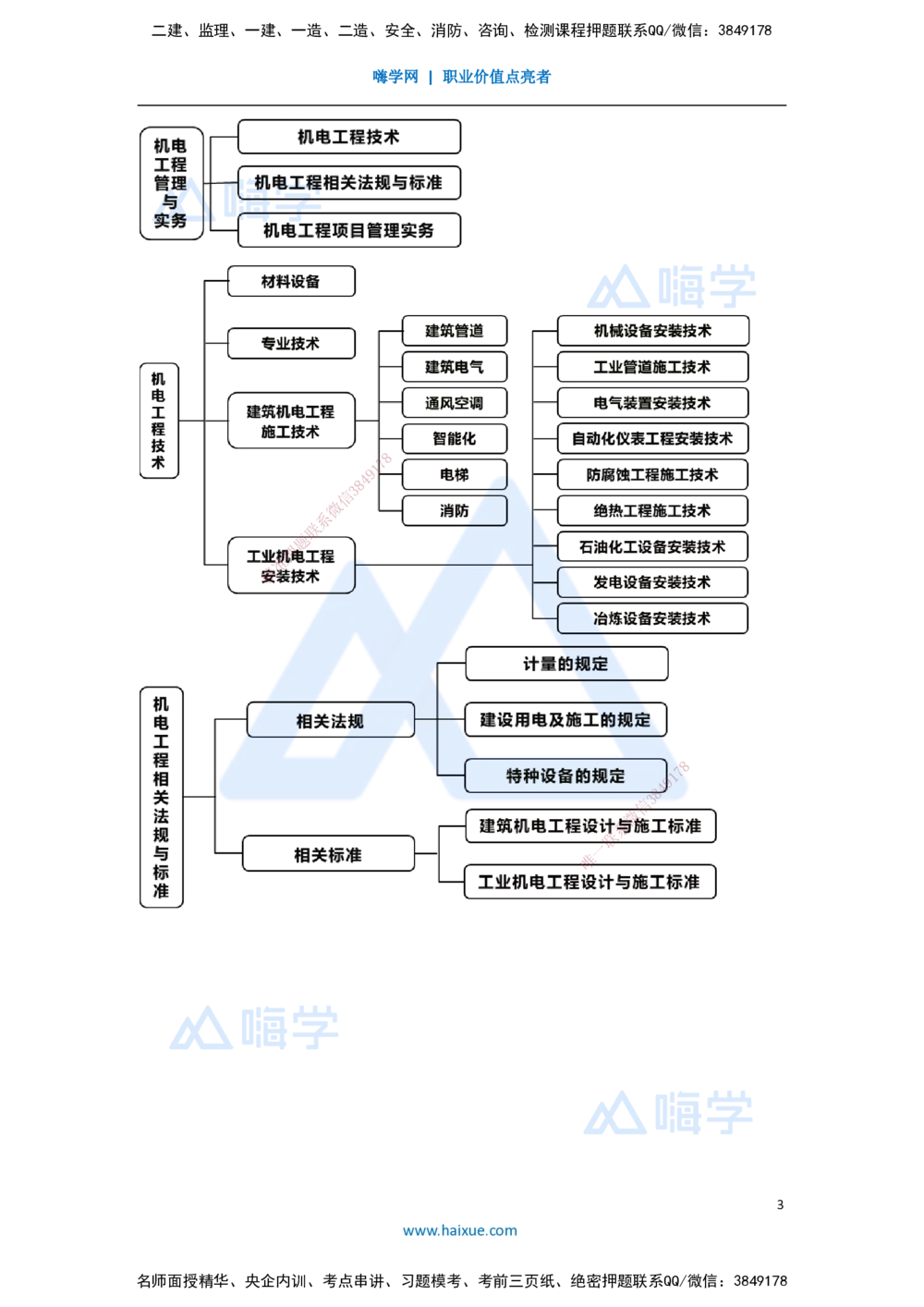 01.2025杨海军-3D实景通关-（0）前导_2026年一级建造师_2026年一建机电_2025年一建机电SVIP_02-基础精讲✿高端面授✿深度强化_28-机电《实景精讲通关》杨海军HX_讲义