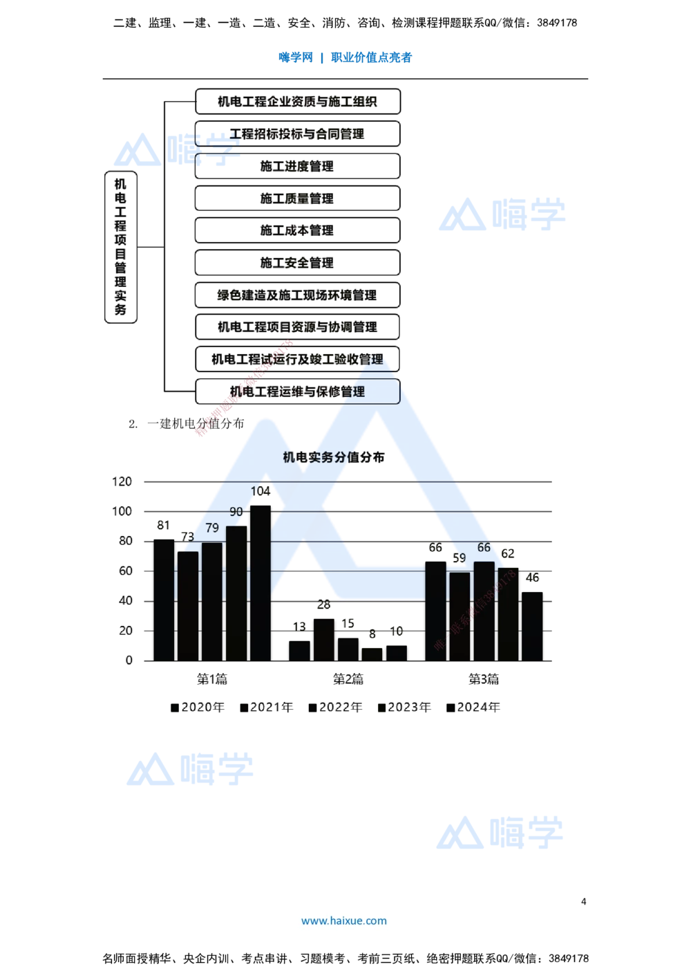 01.2025杨海军-3D实景通关-（0）前导_2026年一级建造师_2026年一建机电_2025年一建机电SVIP_02-基础精讲✿高端面授✿深度强化_28-机电《实景精讲通关》杨海军HX_讲义