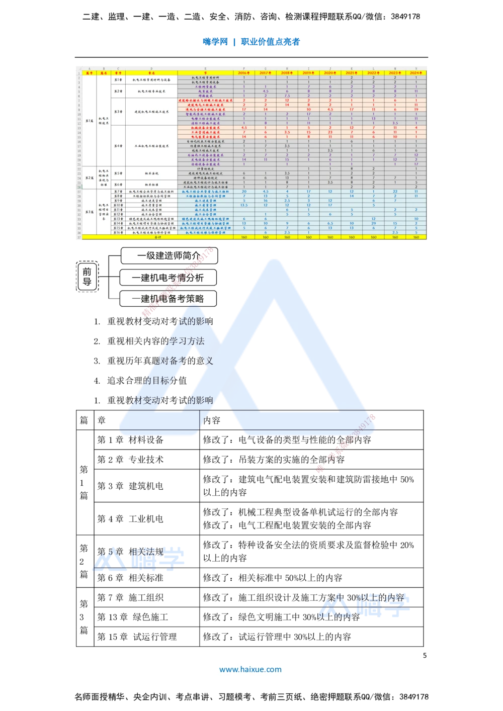 01.2025杨海军-3D实景通关-（0）前导_2026年一级建造师_2026年一建机电_2025年一建机电SVIP_02-基础精讲✿高端面授✿深度强化_28-机电《实景精讲通关》杨海军HX_讲义