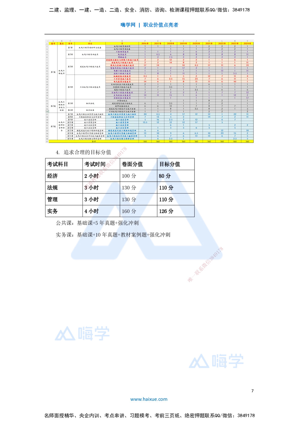 01.2025杨海军-3D实景通关-（0）前导_2026年一级建造师_2026年一建机电_2025年一建机电SVIP_02-基础精讲✿高端面授✿深度强化_28-机电《实景精讲通关》杨海军HX_讲义