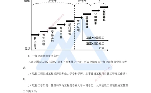 01.2025杨海军-3D实景通关-（0）前导_2026年一级建造师_2026年一建机电_2025年一建机电SVIP_02-基础精讲✿高端面授✿深度强化_28-机电《实景精讲通关》杨海军HX_讲义