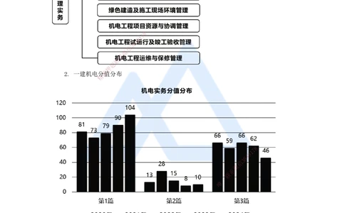 01.2025杨海军-3D实景通关-（0）前导_2026年一级建造师_2026年一建机电_2025年一建机电SVIP_02-基础精讲✿高端面授✿深度强化_28-机电《实景精讲通关》杨海军HX_讲义