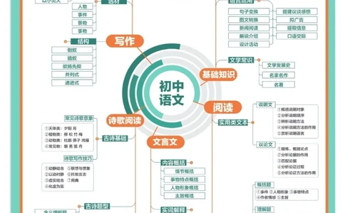 稀有初中9科思维导图一张图看懂学什么_中小学精品资料(高清可打印)_初中大全集高清资料整理版