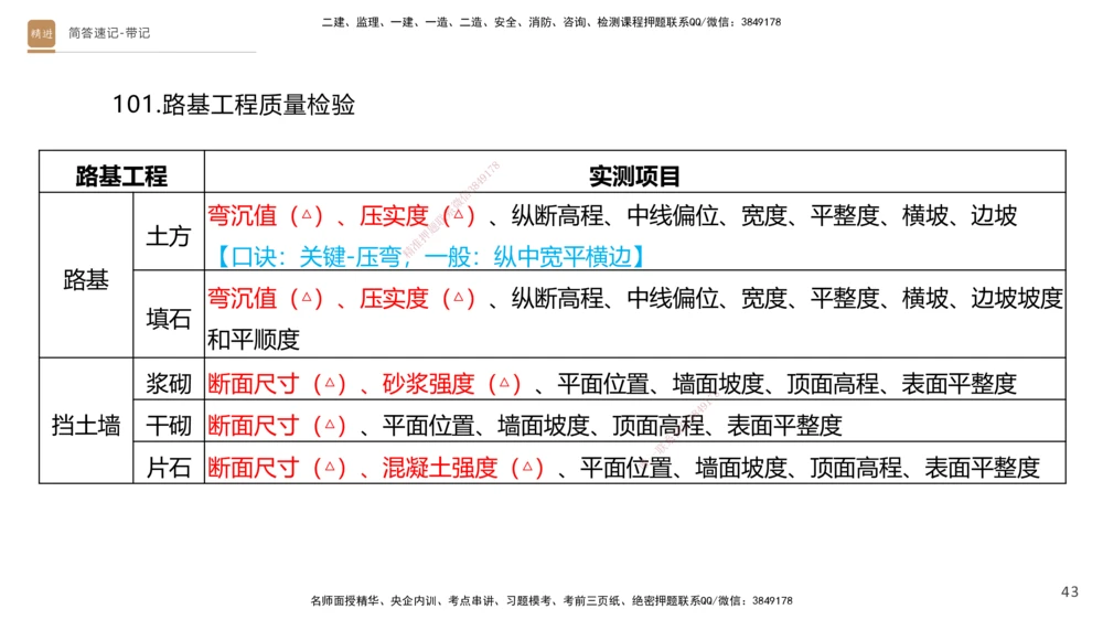 01.2025寇伟-简答速记-公路实务1、2（带记）_2026年一级建造师_2026年一建公路_2025年一建公路SVIP_03-习题精析✿实战特训✿模考通关_34-公路《简答速记带练》寇伟HX_讲义