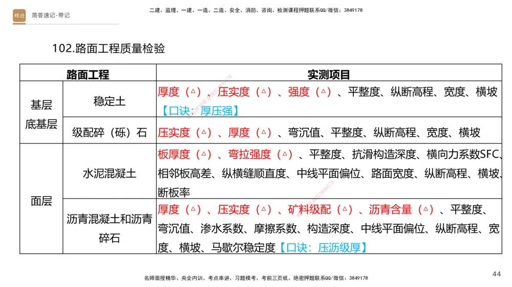 01.2025寇伟-简答速记-公路实务1、2（带记）_2026年一级建造师_2026年一建公路_2025年一建公路SVIP_03-习题精析✿实战特训✿模考通关_34-公路《简答速记带练》寇伟HX_讲义