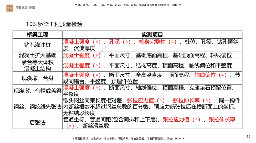 01.2025寇伟-简答速记-公路实务1、2（带记）_2026年一级建造师_2026年一建公路_2025年一建公路SVIP_03-习题精析✿实战特训✿模考通关_34-公路《简答速记带练》寇伟HX_讲义