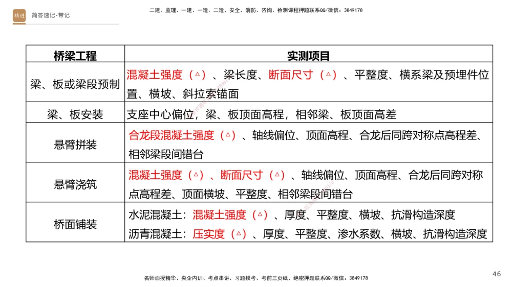 01.2025寇伟-简答速记-公路实务1、2（带记）_2026年一级建造师_2026年一建公路_2025年一建公路SVIP_03-习题精析✿实战特训✿模考通关_34-公路《简答速记带练》寇伟HX_讲义