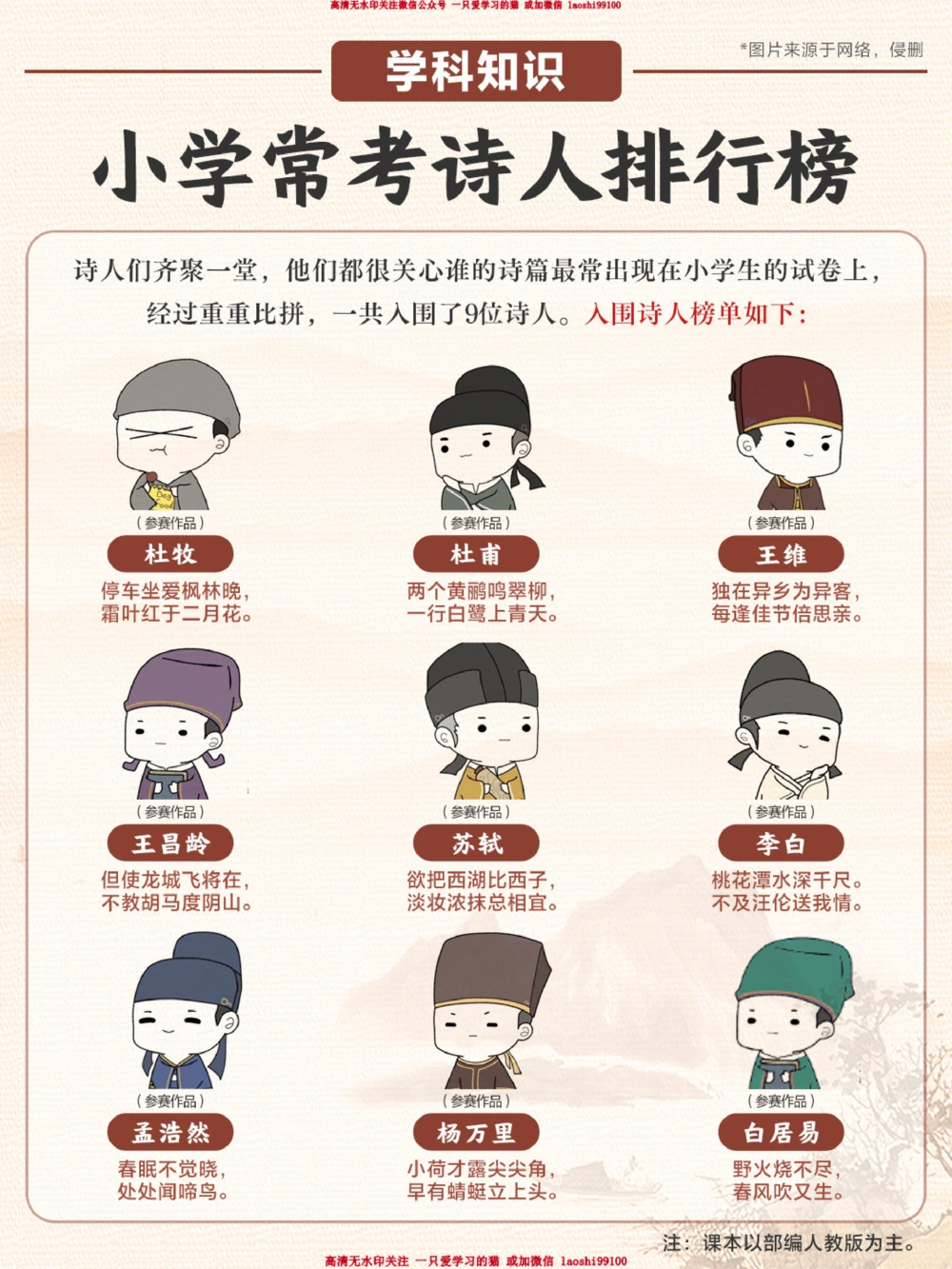 看长安三万里-你知道小学最常考的诗人是谁_2025抖音最火小学全科全年级资料大全集超完整版_小学语文VIP资源禁止外传