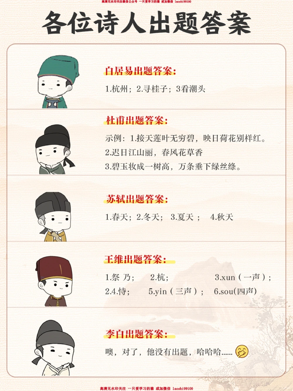 看长安三万里-你知道小学最常考的诗人是谁_2025抖音最火小学全科全年级资料大全集超完整版_小学语文VIP资源禁止外传