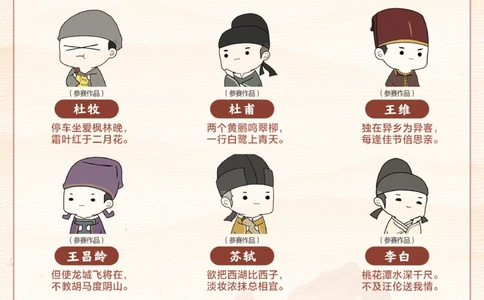 看长安三万里-你知道小学最常考的诗人是谁_2025抖音最火小学全科全年级资料大全集超完整版_小学语文VIP资源禁止外传