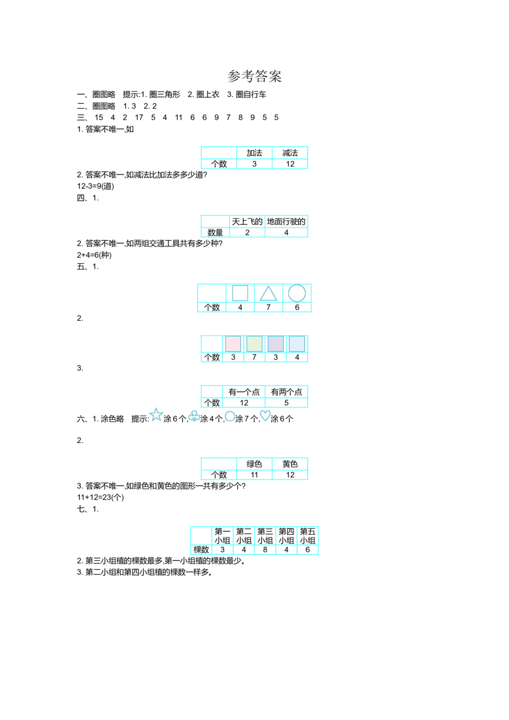 第三单元测试卷（1）_小学试卷大合集_一年级数学下册（单元期中期末试卷）_北师大版一年级数学下册单元期中期末测试卷_第三单元分类与整理