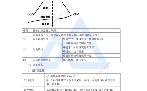 01.2025李昌春-名师冲刺特训-（1）路基工程1_2026年一级建造师_2026年一建公路_2025年一建公路SVIP_04-冲刺串讲✿考点强化✿小灶集训_39-公路《名师冲刺特训》李昌春HX_讲义