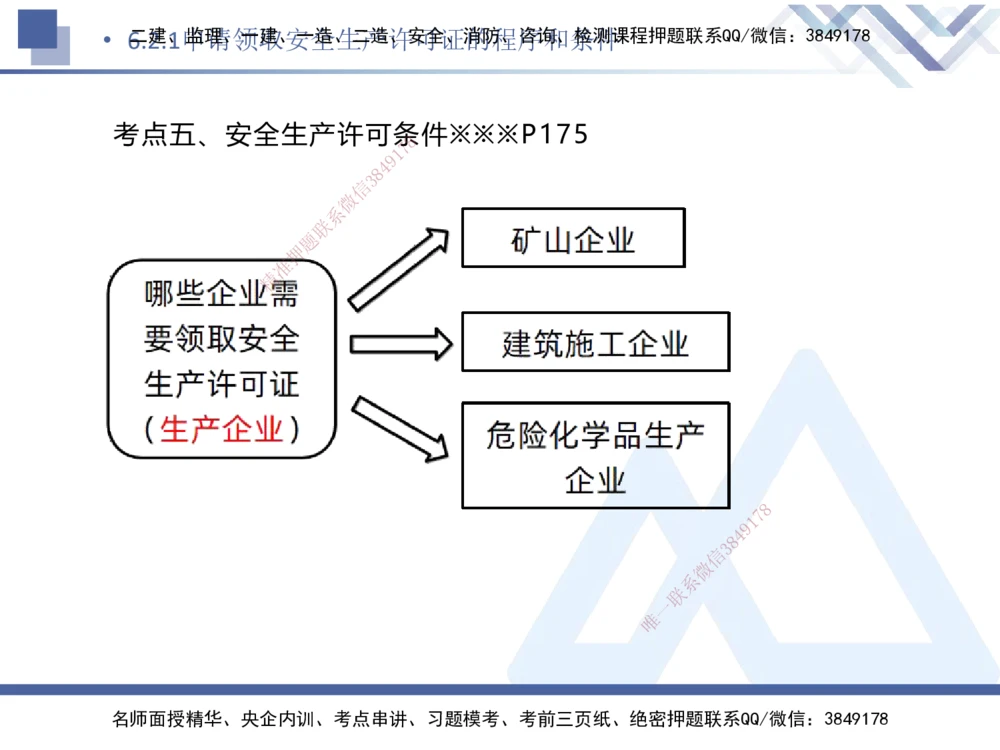 05.2025刘颖-核心考点速记-法规5_2026年一建法规_2025年一建法规SVIP_02-基础精讲✿高端面授✿深度强化_29-法规《核心考点速记》刘颖HX_讲义