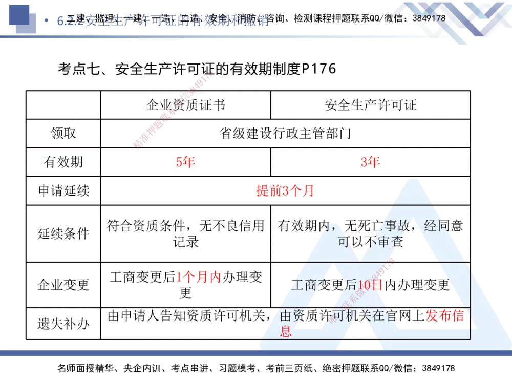 05.2025刘颖-核心考点速记-法规5_2026年一建法规_2025年一建法规SVIP_02-基础精讲✿高端面授✿深度强化_29-法规《核心考点速记》刘颖HX_讲义