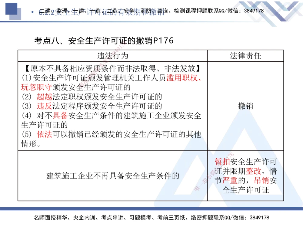 05.2025刘颖-核心考点速记-法规5_2026年一建法规_2025年一建法规SVIP_02-基础精讲✿高端面授✿深度强化_29-法规《核心考点速记》刘颖HX_讲义
