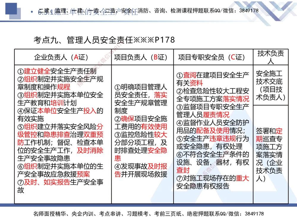 05.2025刘颖-核心考点速记-法规5_2026年一建法规_2025年一建法规SVIP_02-基础精讲✿高端面授✿深度强化_29-法规《核心考点速记》刘颖HX_讲义