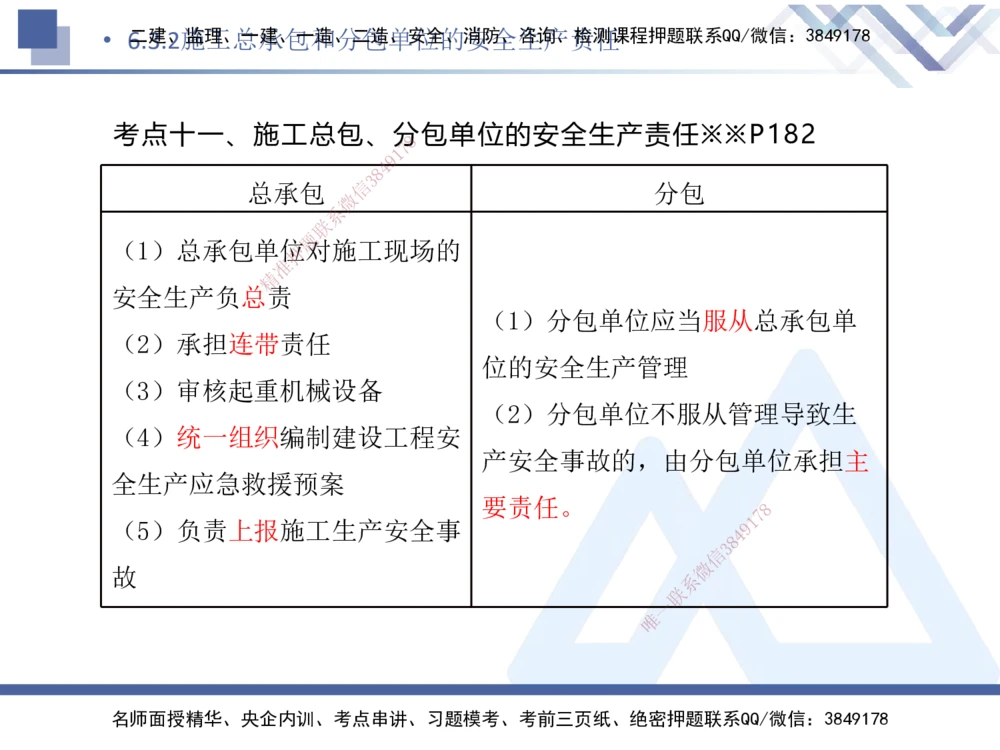 05.2025刘颖-核心考点速记-法规5_2026年一建法规_2025年一建法规SVIP_02-基础精讲✿高端面授✿深度强化_29-法规《核心考点速记》刘颖HX_讲义