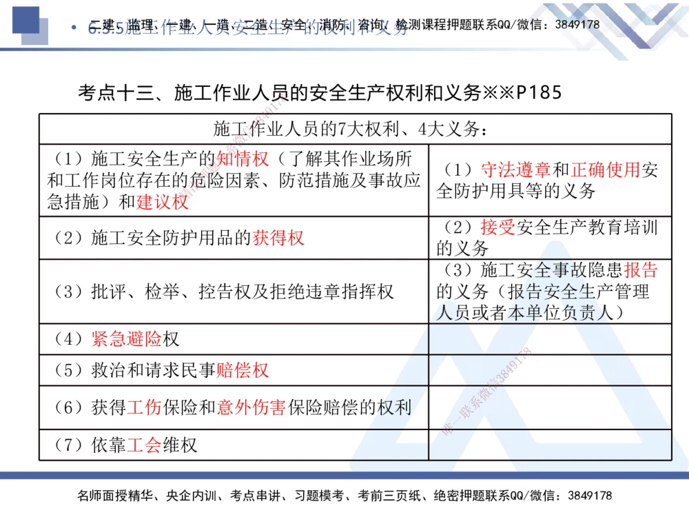 05.2025刘颖-核心考点速记-法规5_2026年一建法规_2025年一建法规SVIP_02-基础精讲✿高端面授✿深度强化_29-法规《核心考点速记》刘颖HX_讲义
