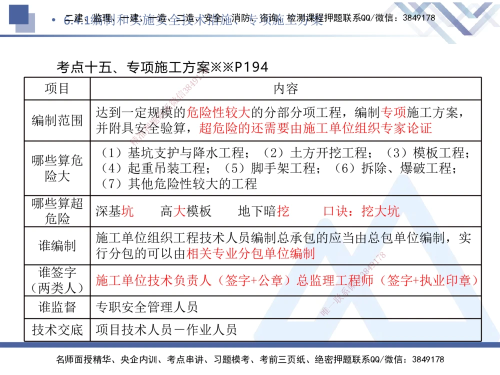 05.2025刘颖-核心考点速记-法规5_2026年一建法规_2025年一建法规SVIP_02-基础精讲✿高端面授✿深度强化_29-法规《核心考点速记》刘颖HX_讲义