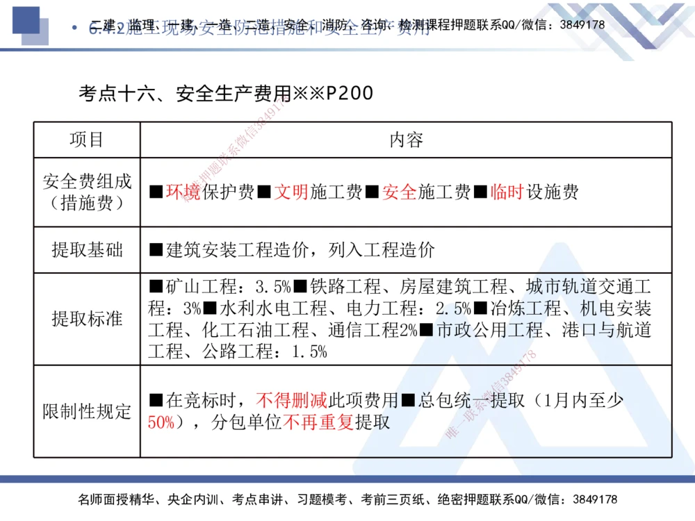05.2025刘颖-核心考点速记-法规5_2026年一建法规_2025年一建法规SVIP_02-基础精讲✿高端面授✿深度强化_29-法规《核心考点速记》刘颖HX_讲义