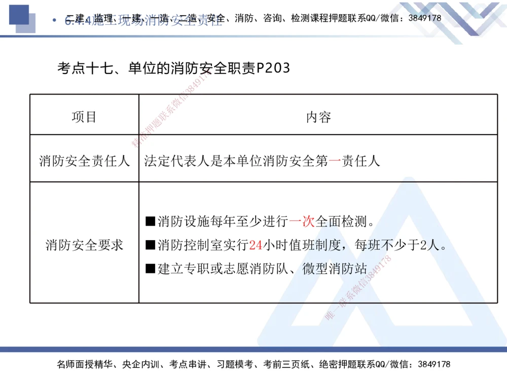 05.2025刘颖-核心考点速记-法规5_2026年一建法规_2025年一建法规SVIP_02-基础精讲✿高端面授✿深度强化_29-法规《核心考点速记》刘颖HX_讲义