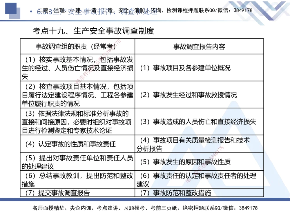 05.2025刘颖-核心考点速记-法规5_2026年一建法规_2025年一建法规SVIP_02-基础精讲✿高端面授✿深度强化_29-法规《核心考点速记》刘颖HX_讲义