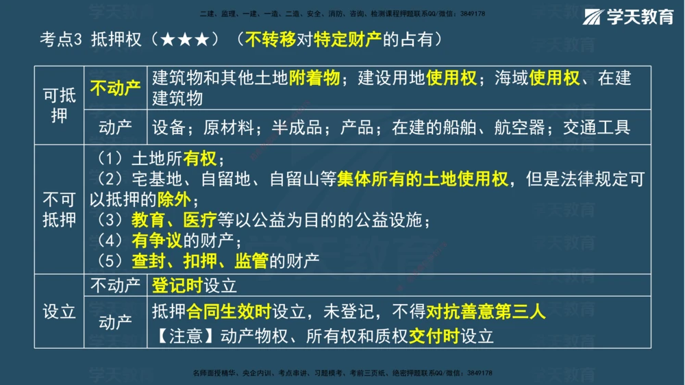 02.2026年一建《法规》强基特训讲义（上）彩色观看版讲义_2026年一建法规_2026年一建法规SVIP_03-习题精析✿实战特训✿模考通关_08-2026年一建法规-学天网校-强基特训班-武海峰