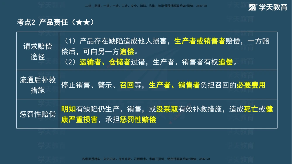 02.2026年一建《法规》强基特训讲义（上）彩色观看版讲义_2026年一建法规_2026年一建法规SVIP_03-习题精析✿实战特训✿模考通关_08-2026年一建法规-学天网校-强基特训班-武海峰