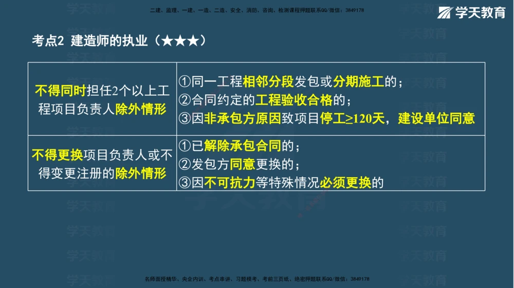 02.2026年一建《法规》强基特训讲义（上）彩色观看版讲义_2026年一建法规_2026年一建法规SVIP_03-习题精析✿实战特训✿模考通关_08-2026年一建法规-学天网校-强基特训班-武海峰