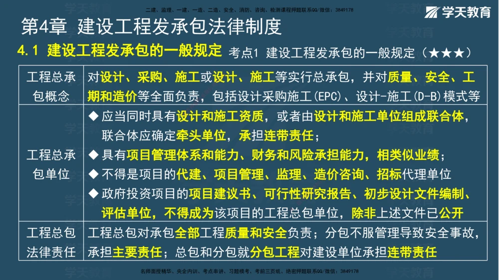 02.2026年一建《法规》强基特训讲义（上）彩色观看版讲义_2026年一建法规_2026年一建法规SVIP_03-习题精析✿实战特训✿模考通关_08-2026年一建法规-学天网校-强基特训班-武海峰