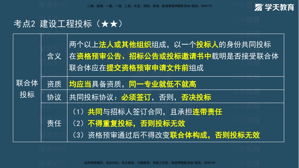 02.2026年一建《法规》强基特训讲义（上）彩色观看版讲义_2026年一建法规_2026年一建法规SVIP_03-习题精析✿实战特训✿模考通关_08-2026年一建法规-学天网校-强基特训班-武海峰