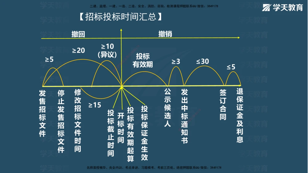 02.2026年一建《法规》强基特训讲义（上）彩色观看版讲义_2026年一建法规_2026年一建法规SVIP_03-习题精析✿实战特训✿模考通关_08-2026年一建法规-学天网校-强基特训班-武海峰