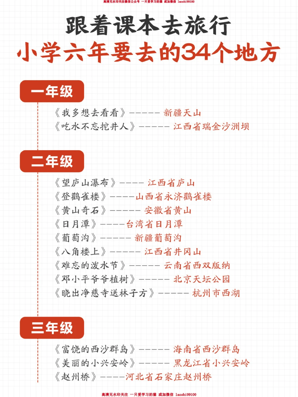 趁着这个假期-跟着课本去旅行吧_2025抖音最火小学全科全年级资料大全集超完整版_小学语文VIP资源禁止外传