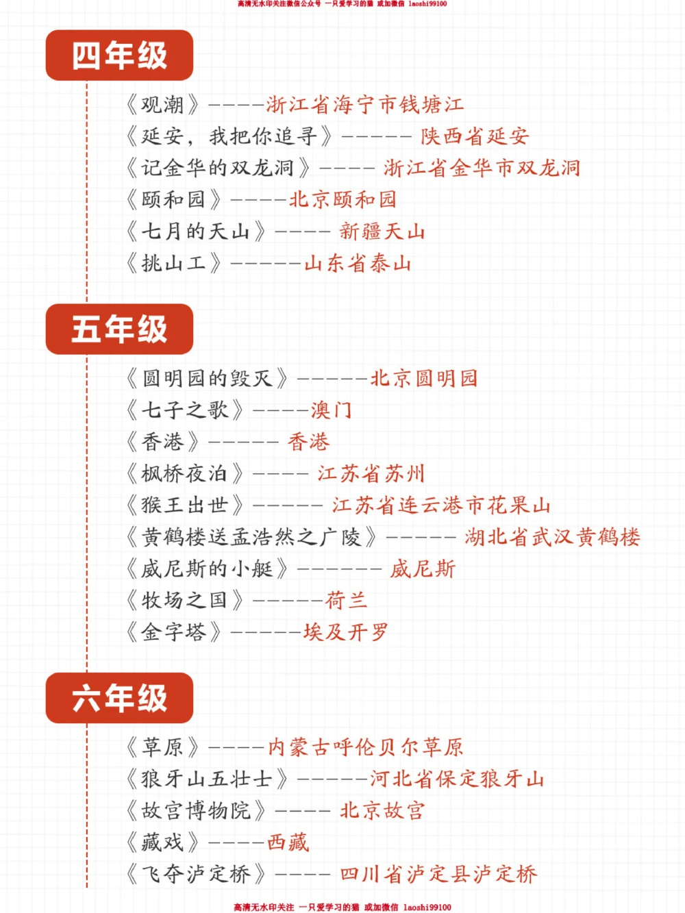 趁着这个假期-跟着课本去旅行吧_2025抖音最火小学全科全年级资料大全集超完整版_小学语文VIP资源禁止外传
