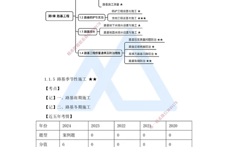07.2025黄铃-3D实景通关-第一篇公路工程技术（6）路基季节性施工_2026年一级建造师_2026年一建公路_2025年一建公路SVIP_02-基础精讲✿高端面授✿深度强化_讲义