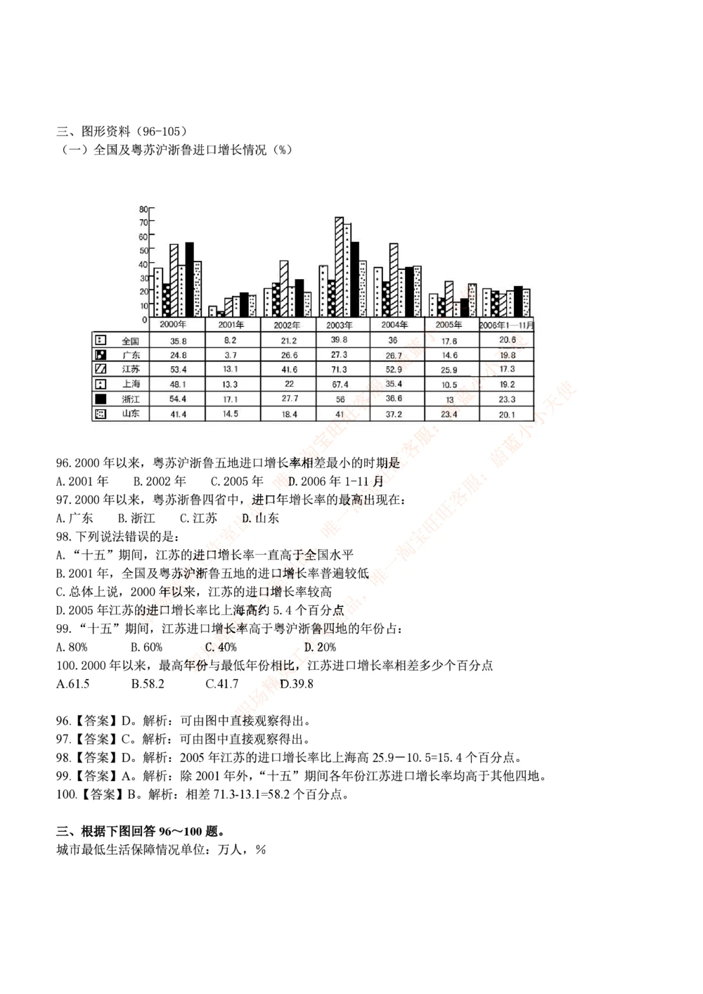 2.思维能力(行测)--资料分析题库+解析☆☆☆_三桶油_中海油_2-中海油招聘考试-通用能力_中国海油2021年招聘笔试最新讲义+题库+押题+预测