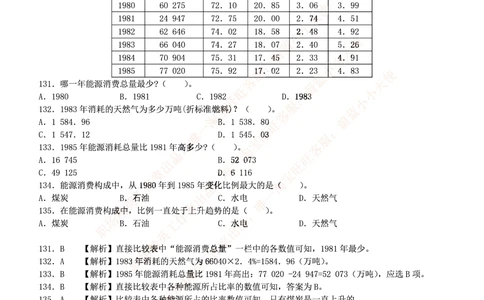 2.思维能力(行测)--资料分析题库+解析☆☆☆_三桶油_中海油_2-中海油招聘考试-通用能力_中国海油2021年招聘笔试最新讲义+题库+押题+预测