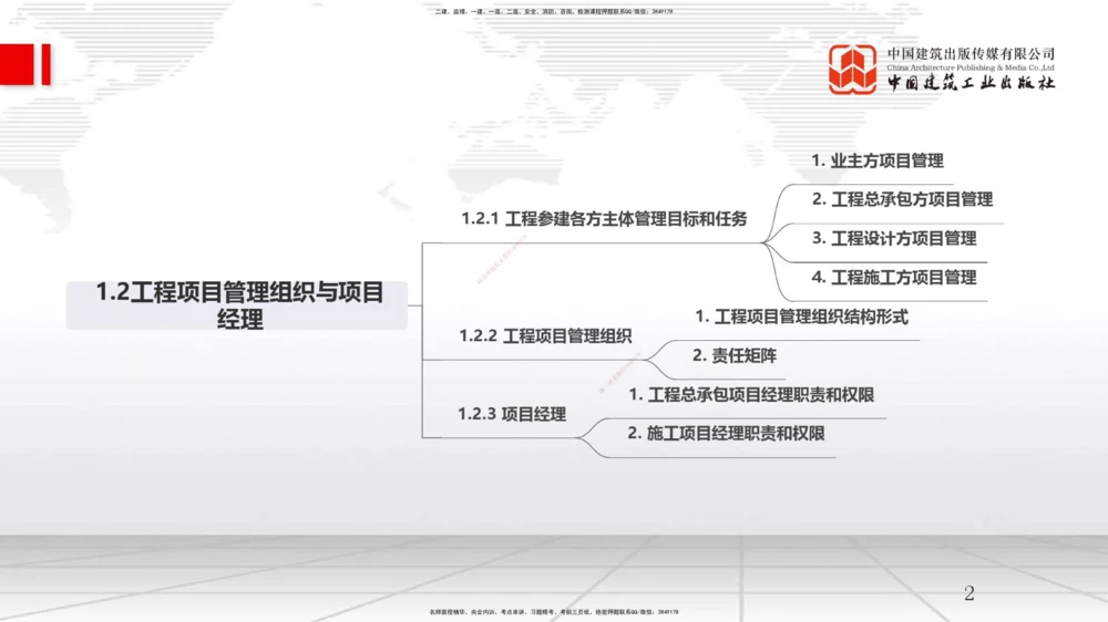 03节1.2工程项目管理组织与项目经理（12.24）_2026年一级建造师_2026年一建管理_2026年一建管理SVIP_2026一建管理SVIP_02-基础精讲✿高端面授✿深度强化_讲义